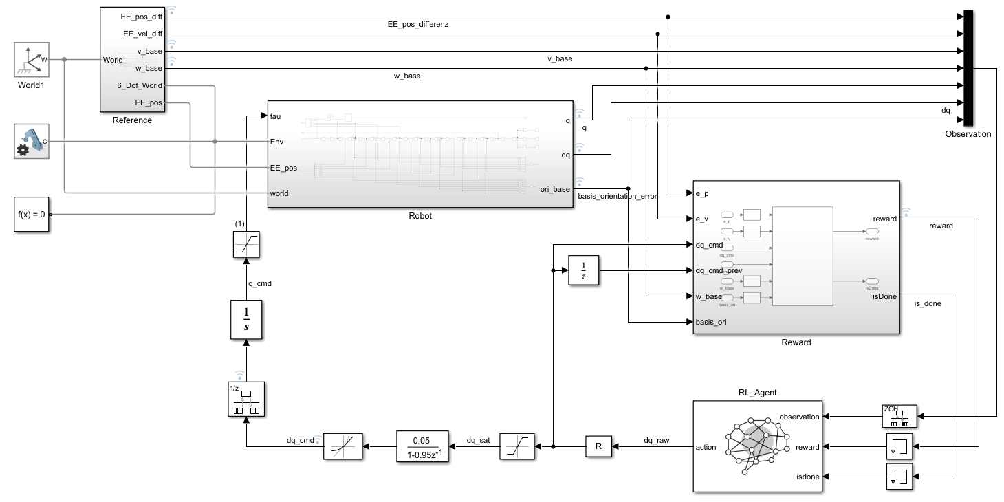 Simulink Overview MotionProfile