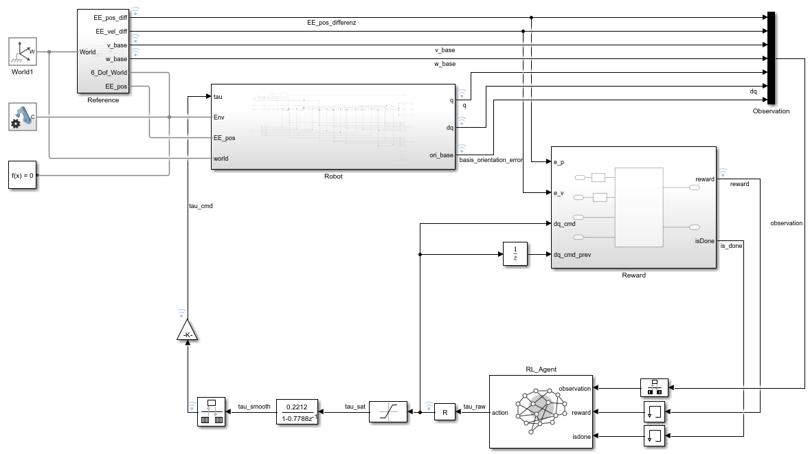 Simulink Overview Torque-Input